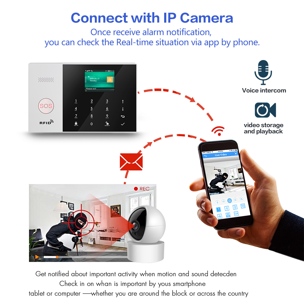 WIFI Alarm System Card APP Remote Control Wireless Home Security Smart Home Alarm Kits