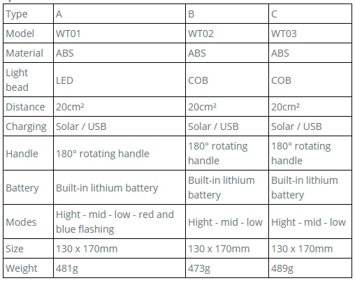 USB Solar Charging Camping Light Waterproof 4 Modes 180° Handle Adjustable Spotlight Searchlight Emergency Lantern