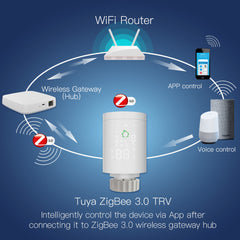 Smart Radiator Actuator Programmable Thermostatic Radiator Valve Temperature Controller Voice Control via Alexa