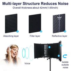 microphone Isolation Shield 5-Panel Wind Screen Foldable 3/8" and 5/8" Threaded High Density Absorbing Foam for Recording Studio