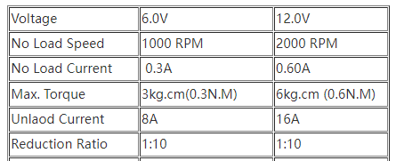 Motor DC 6.0/12.0V Black Brushed 4mm Shaft Diameter