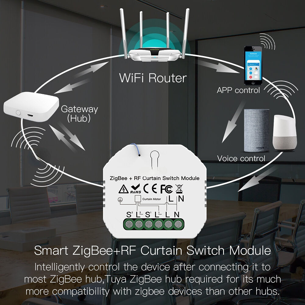 Smart Curtain Switch Module Motorized Roller Shutter Blinds Motor 2MQTT Tuya Smart APP Alexa Google Home