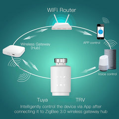 Smart Home Radiator Valve Switch App Remote Control Temperature Adjustment Voice Control Works with Alexa Google Home