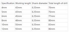 6.35mm Diameter Hard Alloy Multi-function Triangle Drill Bit Hole Opener