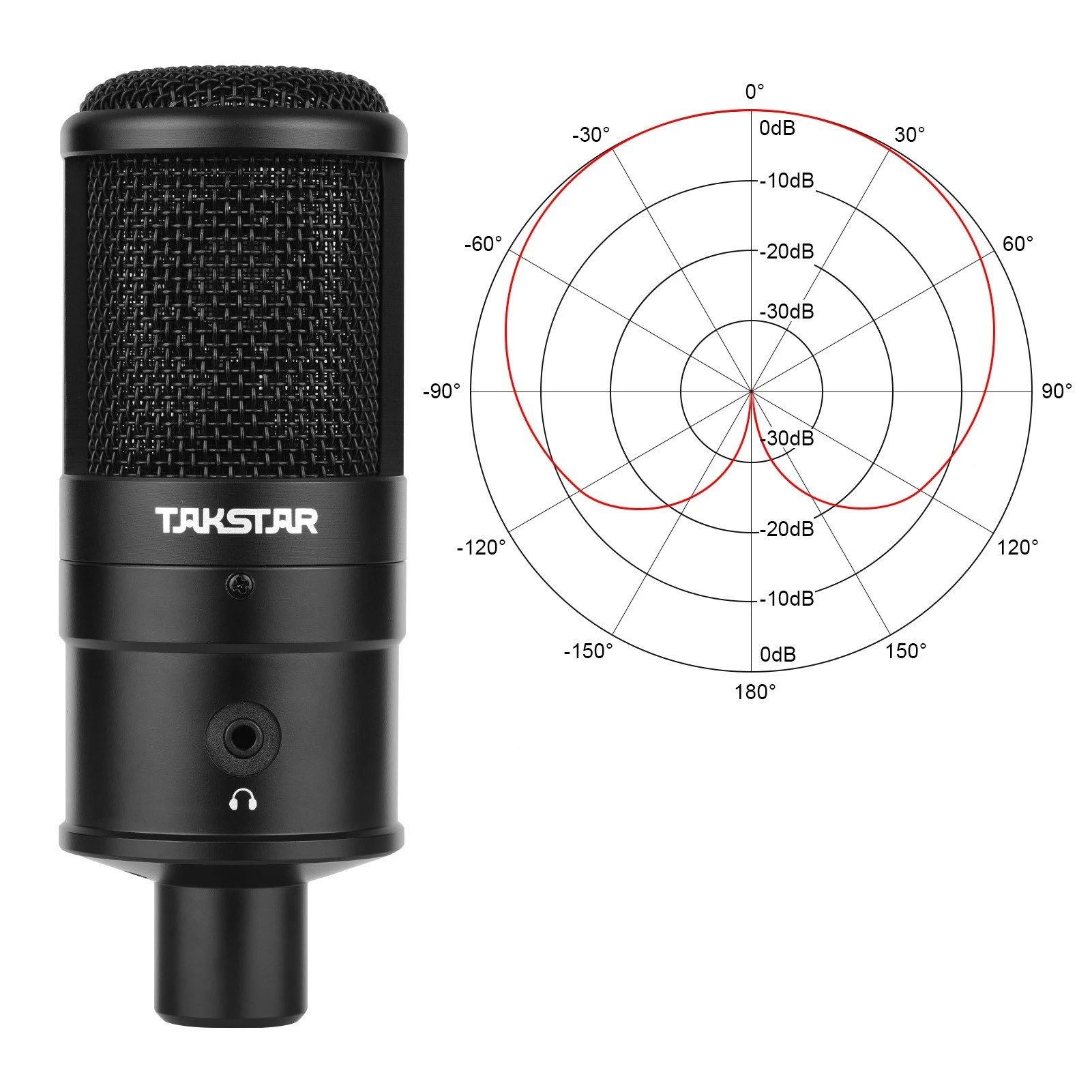 Condenser Desktop Microphone USB Powered Cardioid PC Mic Plug and Play