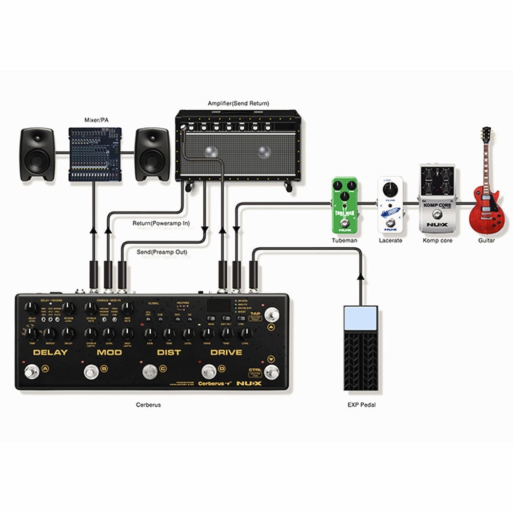 Multi Function Guitar Effects Pedal Processor Integrated Analog Overdrive Distortion Modulation and Delay Reverb
