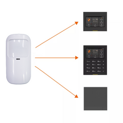 Smart WiFi Infrared Detectors Wireless PIR Motion Sensor 433Mhz For GSM Home Security Alarm Support Tuya smart Life APP
