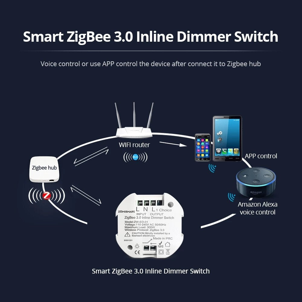 Dimmer Module SmartThings Control Alexa Google Home Control APP Control