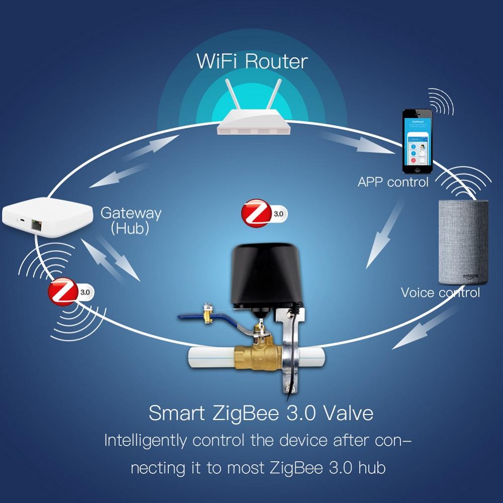 Smart Gas Water Val ve Controller App Remote Control Echo Plus Voice Controller Switch Work with Alexa Google Home