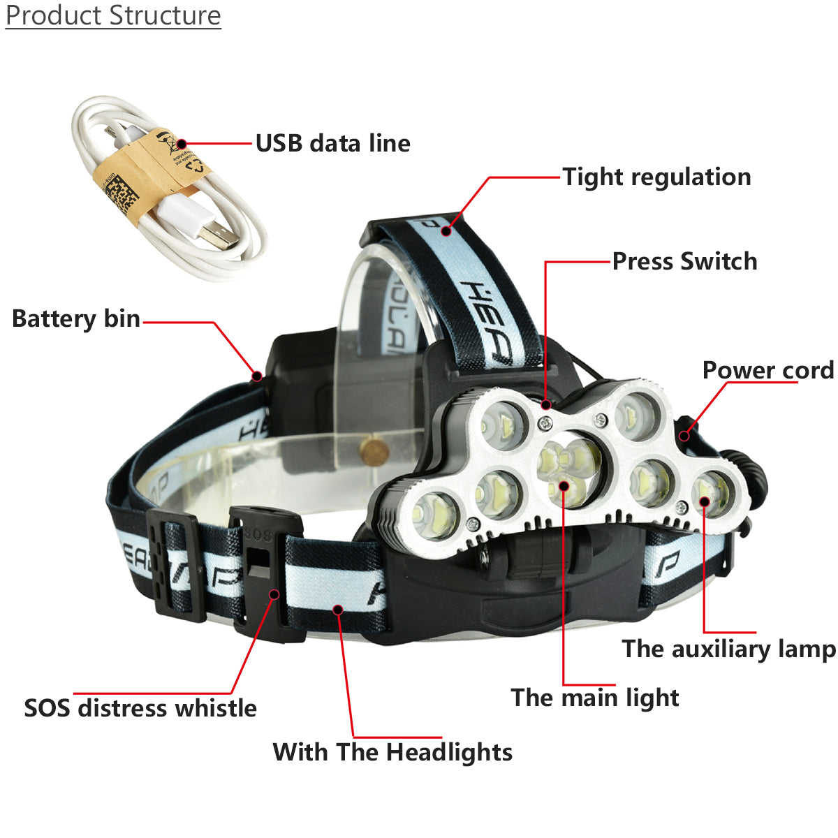 6-Modes 7xT6+2xQ5 LED Head Lamp USB Rechargeable Camping Head Torch With SOS Whistle Function