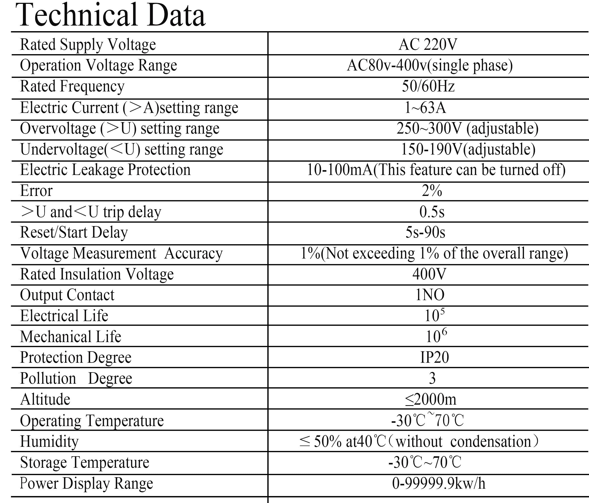 WiFi Smart Circuit Earth Leakage Over Under Voltage Protector Relay Device Switch Breakers Energy Power kWh Meter Works With Alexa Google Home
