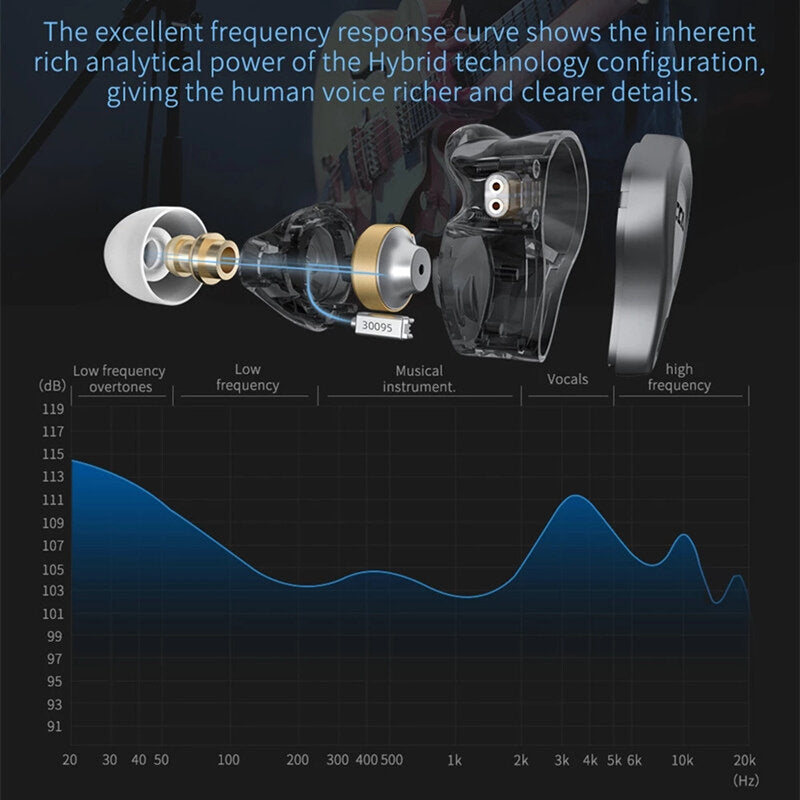 Noise Reduction Earphone In-Ear Earbuds Monitor Headphones Hi-Fi Headset For KZ ZSN PRO ZSX ZS10 PRO ZAX