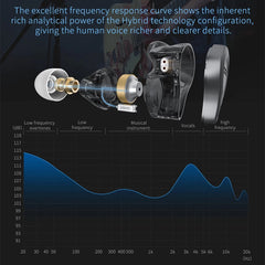 Noise Reduction Earphone In-Ear Earbuds Monitor Headphones Hi-Fi Headset For KZ ZSN PRO ZSX ZS10 PRO ZAX