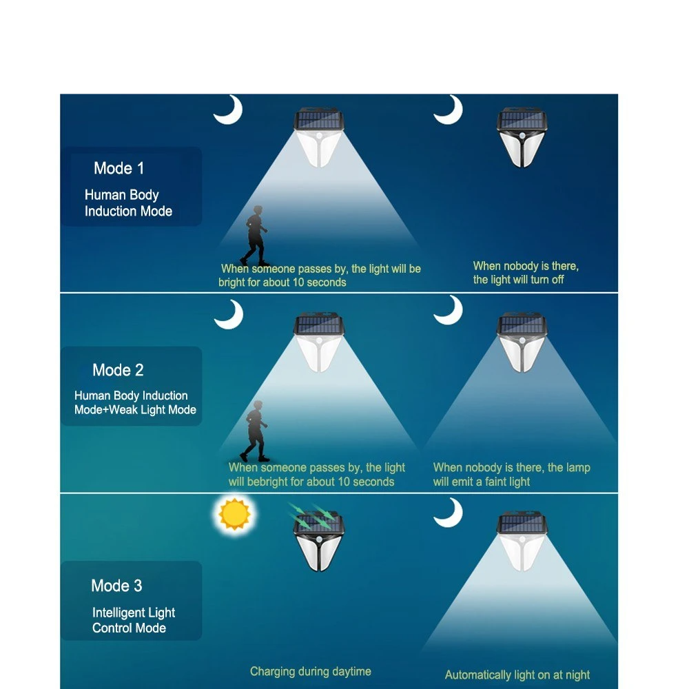 Solar Powered Light Wall Lamp 31LED