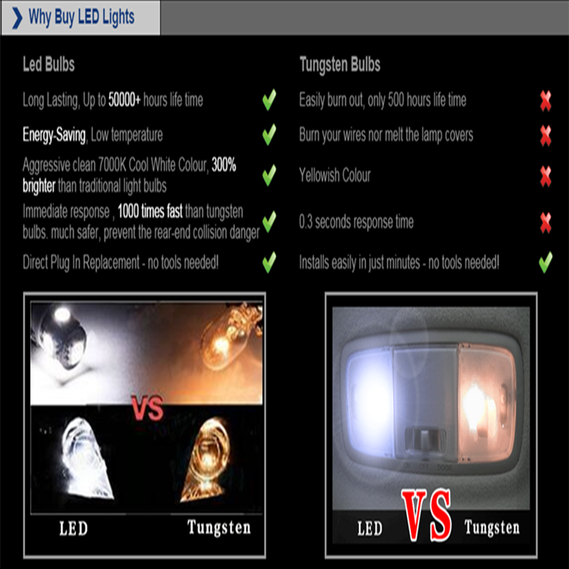 3W 4014SMD 24 LED Canbus Error Free License Side Interior Light Bulb
