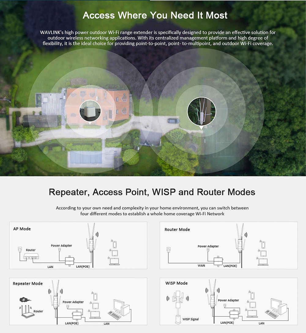 Dual Band High Power Outdoor Wireless AP/ Range Extender Router with PoE and High Gain Antennas