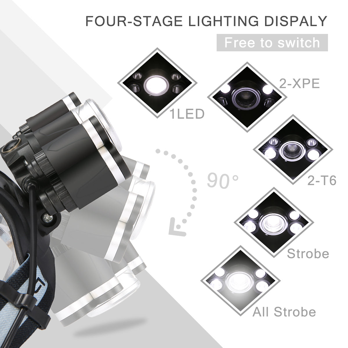 1000LM 5 LED Headlight 5 Modes Adjustable Flashlight IPX6 Waterproof Rechargeable Work Lamp Outdoor Camping Cycling
