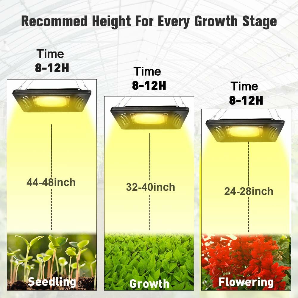 150W Waterproof Plant Light for Seedling Growing Blooming Fruiting