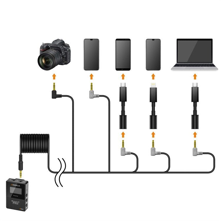 One-Trigger-Two 2.4G Digital Wireless Microphone System3.5mm Interface for DSLR Cameras
