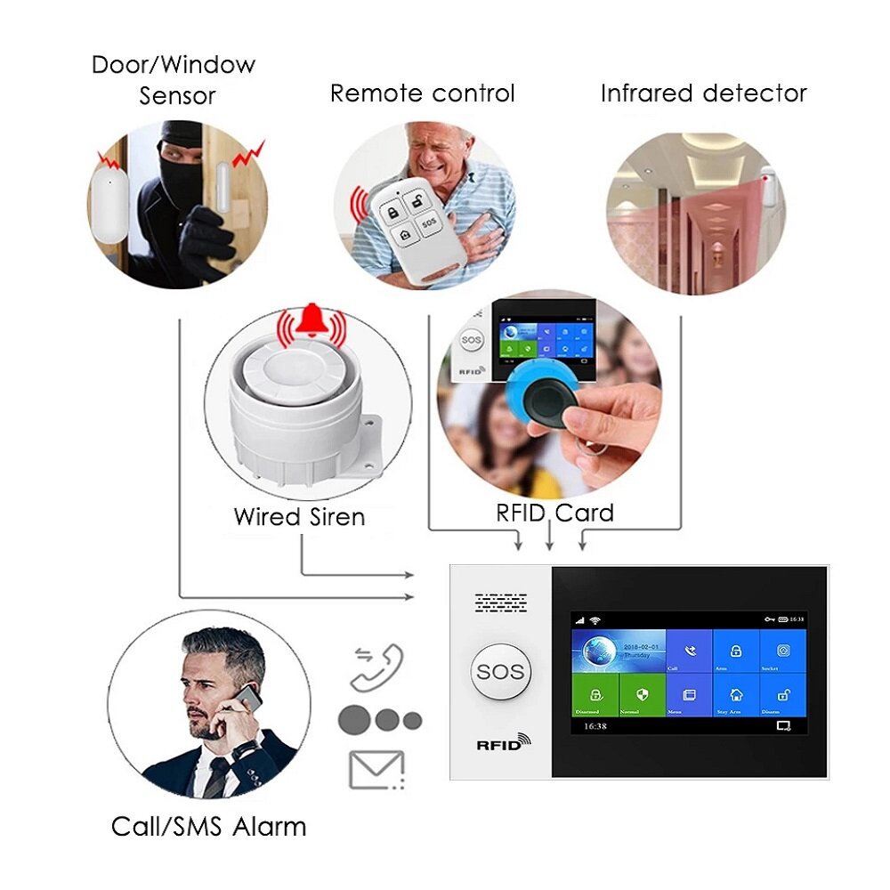 Alarm System 4.3 Inch Screen WIFI GSM GPRS Burglar Home Security With PIR Motion Sensor Fire Smoke Detector