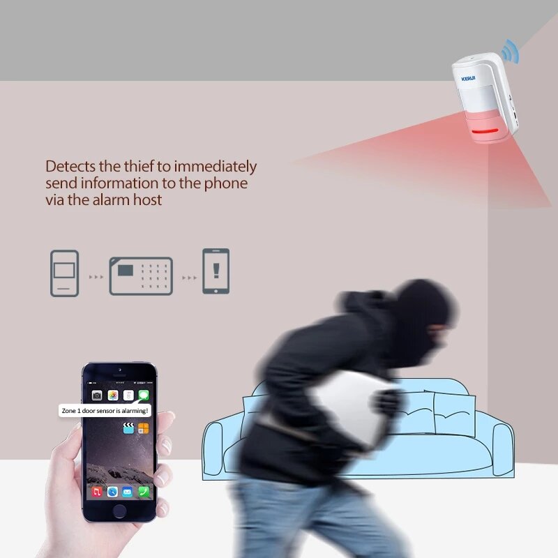 Wireless Intelligent PIR Motion Sensor Alarm Detector for GSM PSTN Home Burglar Alarm Security System