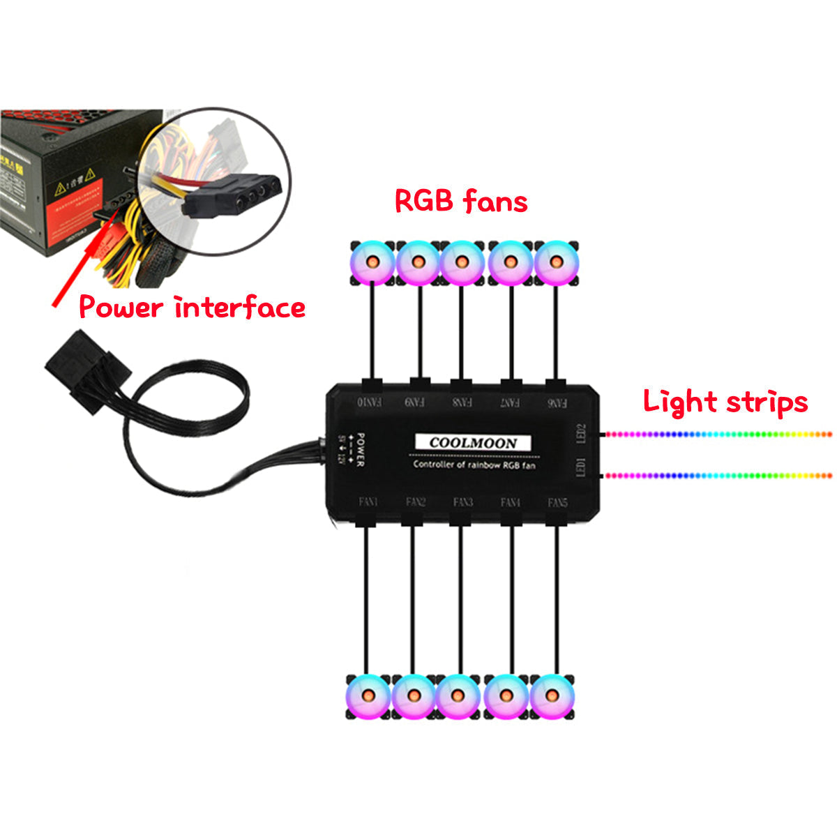 RGB PC Cooling Fan 1400 RPM 4.2W RGB Symphony cooling fan With the Remote Control