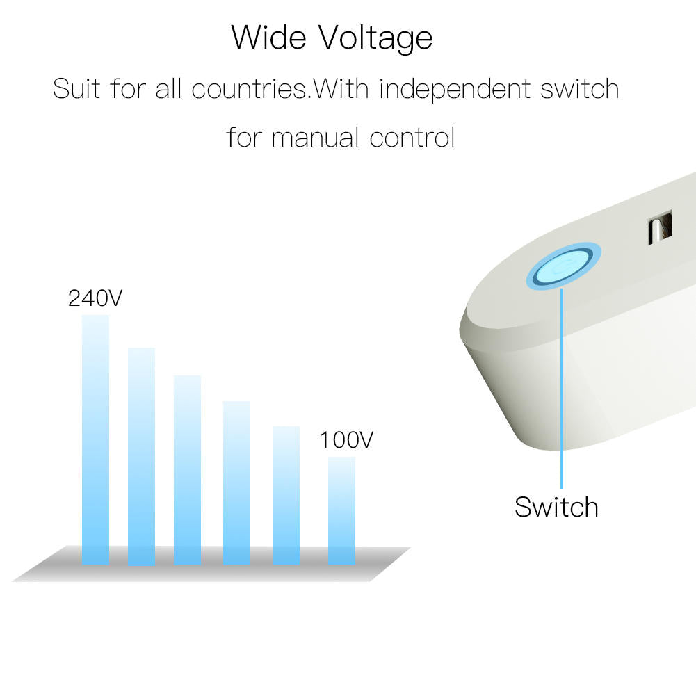 EU Dual USB Smart WiFi Socket Plug SmartThings APP Remote Control Echo Plus Voice Control Work with Alexa Google Home