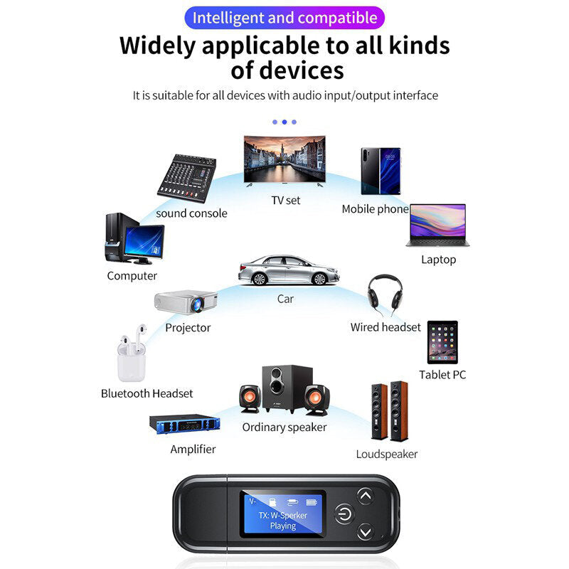 USB Bluetooth Adapter BT5.0 HD TF Card 3.5mm AUX-In 1700mAh LCD Digital Display Receiver Transmitter with Mic
