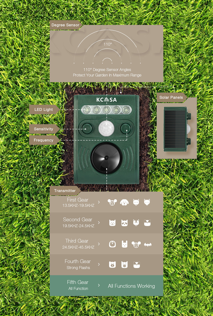 Garden Ultrasonic PIR Sensor Solar Animal Dispeller Strong Flashlight Dog Repeller