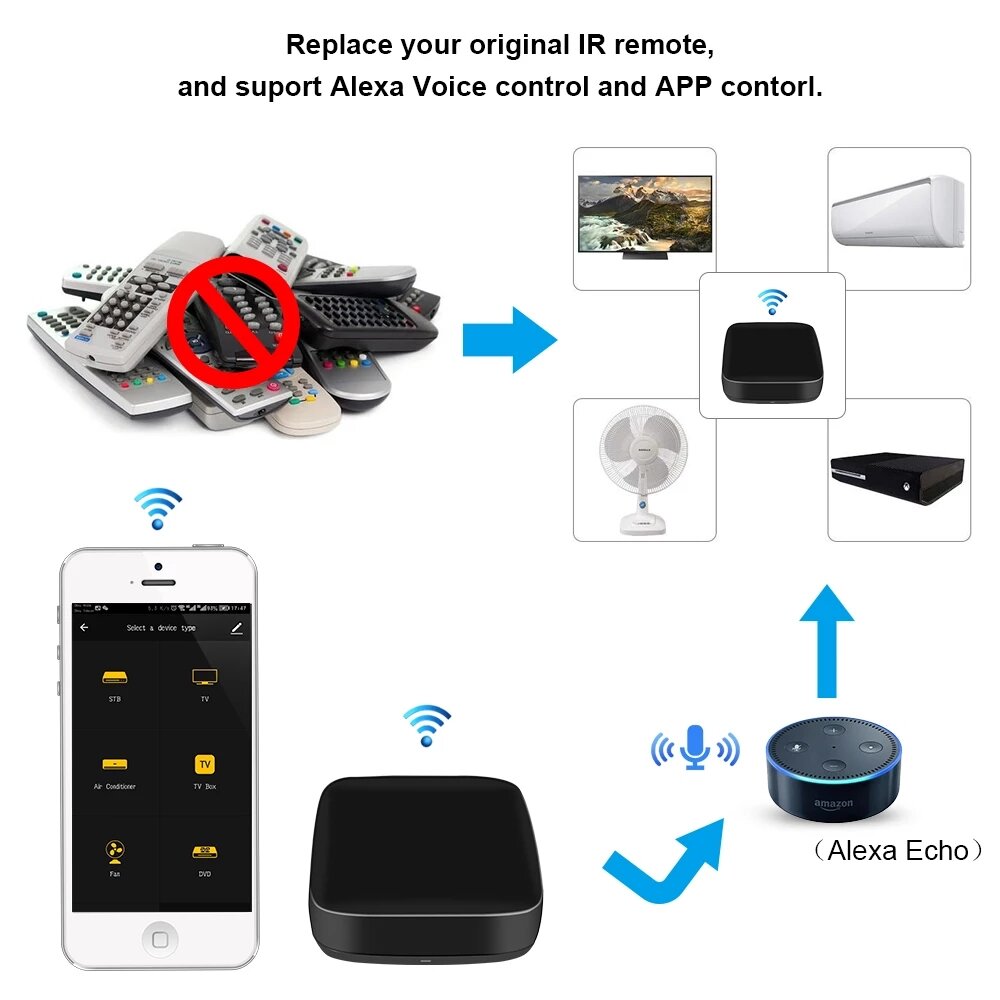 WiFi Remote Control Aircondition Fan TV With Google Home Alexa Universal AC Control