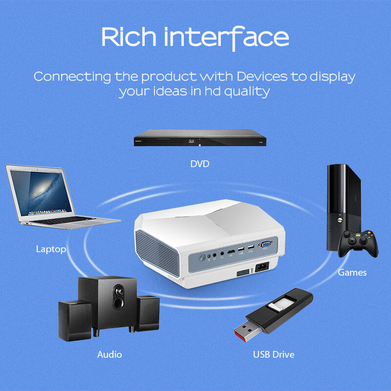 LED Projector 3800 Lumen Support 1080P 3000:1 Contrast Ratio Video 3D Mini Beamer Basic Version