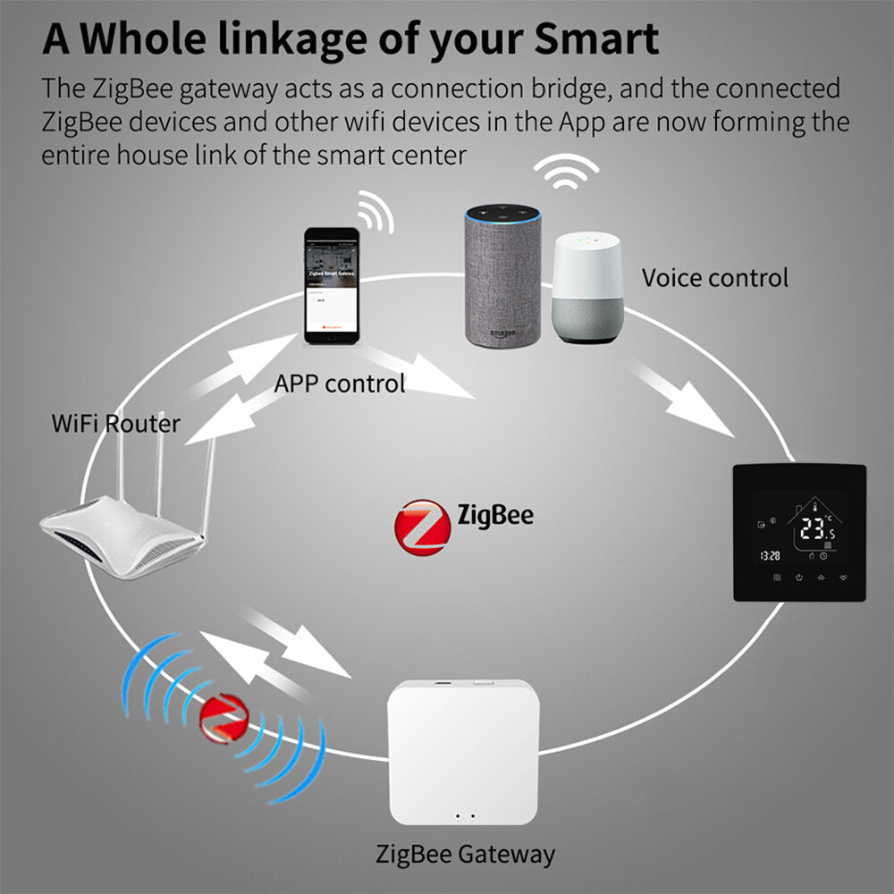 Electric Floor Heating Room Thermostat Water Gas Boiler Smart WiFi / Indoor Thermoregulator Works With Google Smart Life