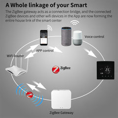 Electric Floor Heating Room Thermostat Water Gas Boiler Smart WiFi / Indoor Thermoregulator Works With Google Smart Life