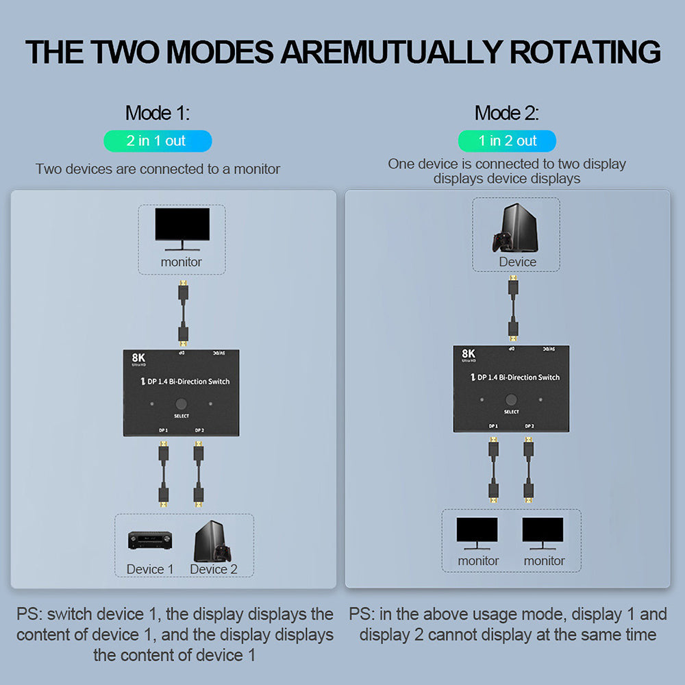 Display-Port 8K DP 1.4 Switch Bi-Direction 8K@30Hz 4K@120Hz Splitter Converter for Multiple Source and displays.