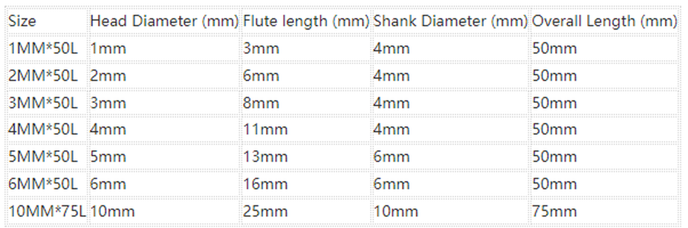 7pcs 1-10mm 4 Flutes End Mill Cutter Tungsten Carbide Milling CNC Tool