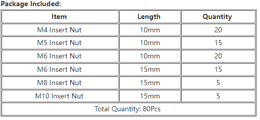 80Pcs M4/M5/M6/M8/M10 Zinc Alloy Wood Furniture Hex Socket Drive Head Threaded Insert Nut Internal and External Nut