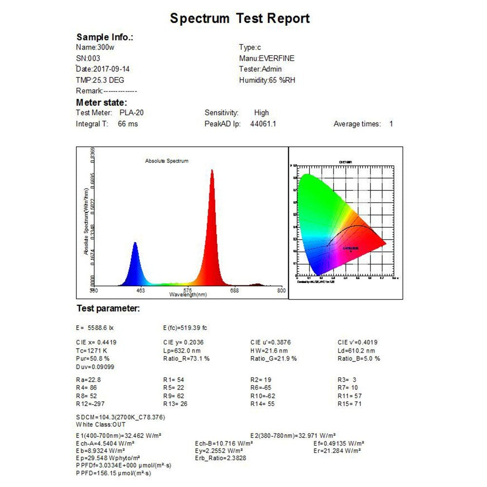 LED Grow Light Bulbs Full Spectrum UV IR Hydroponic Growing Lamp for Greenhouse Seed Starting