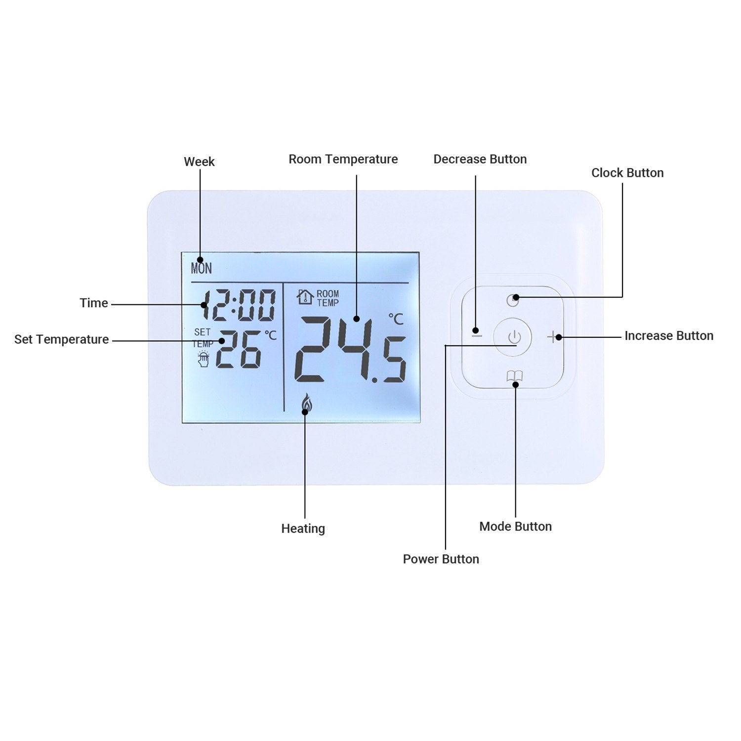 LCD Digital Heating Thermostat Programmable Wall-mounted Furnace Wifi
