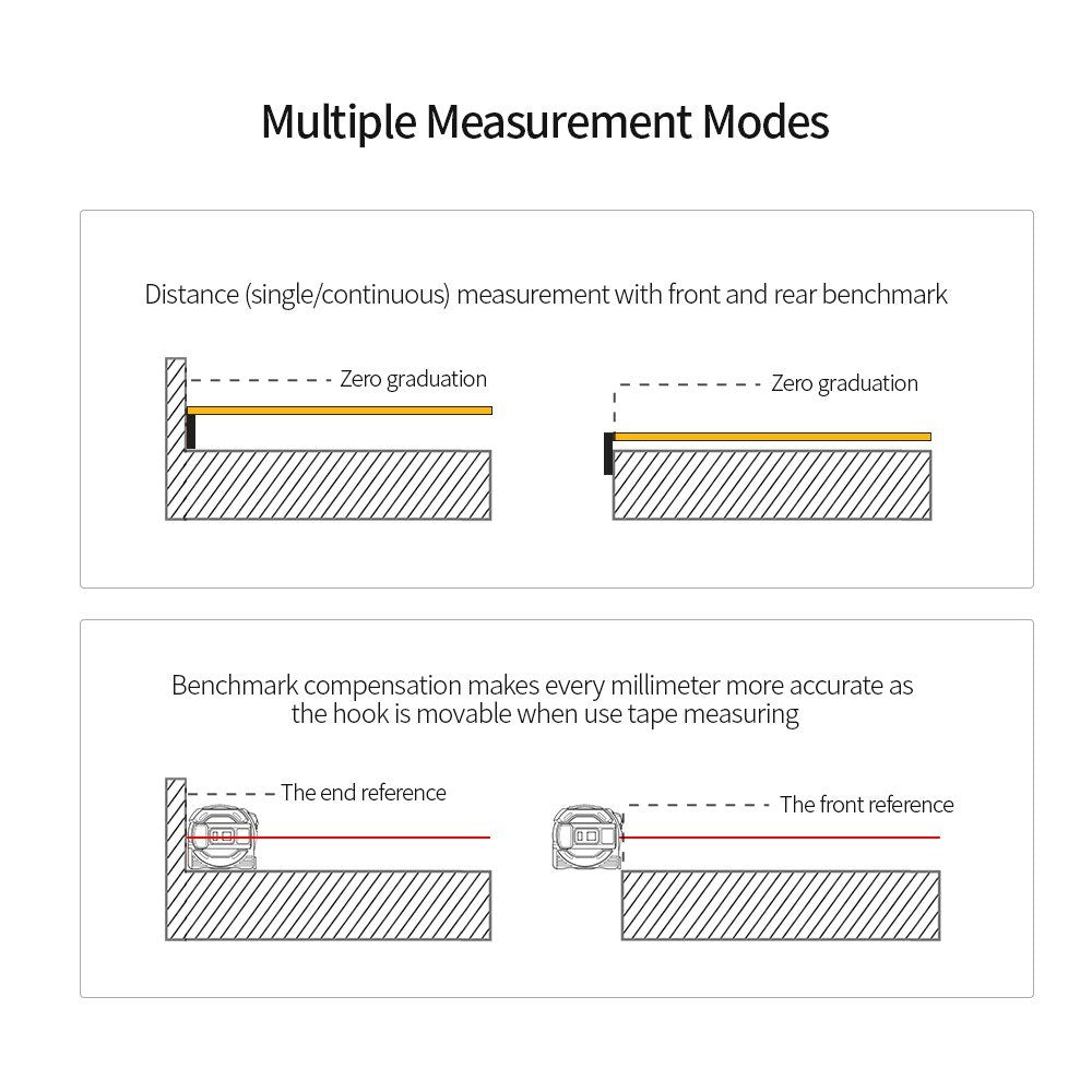 Digital Laser Distance Meter Rangefinder