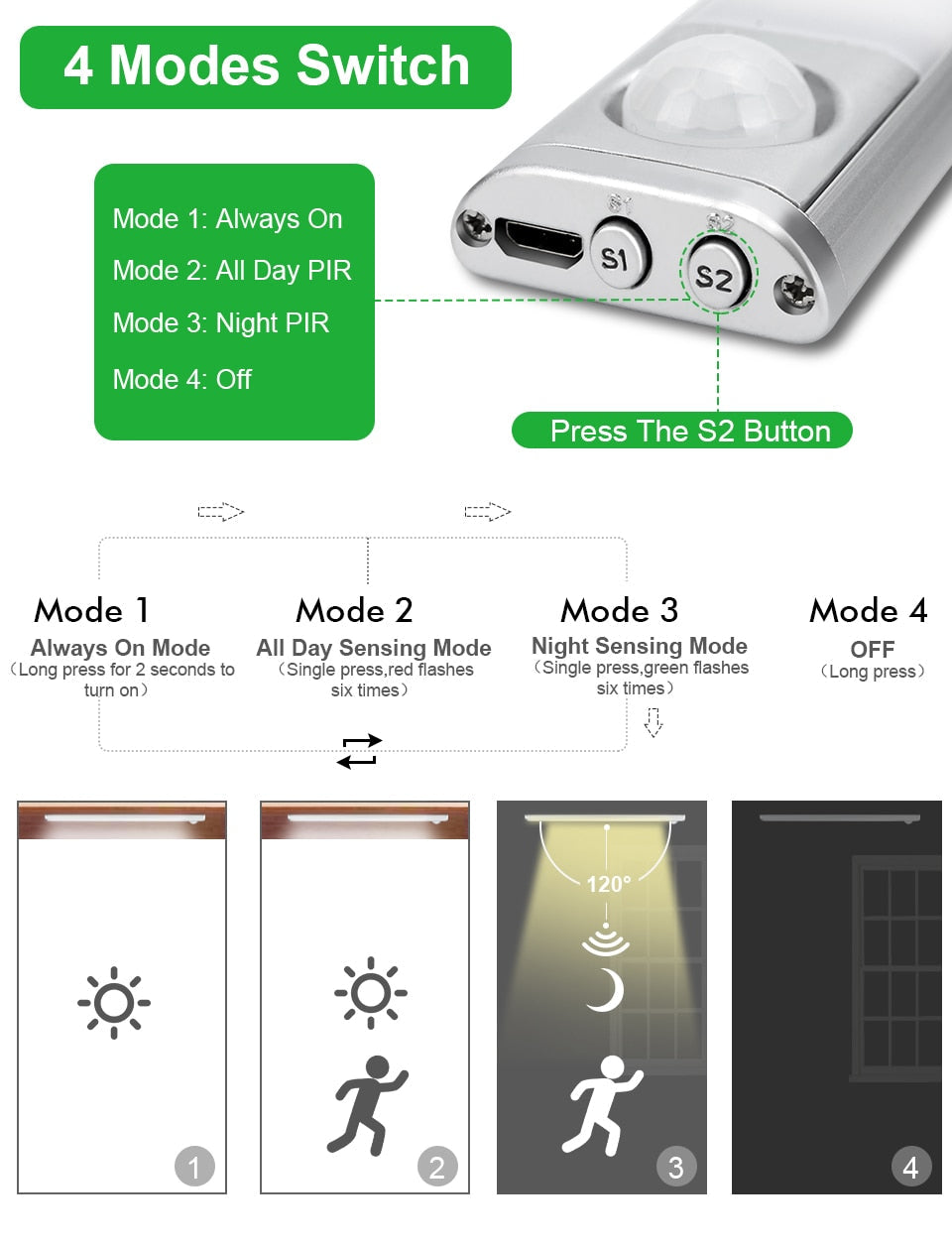 LED Night Light Motion Sensor Lamp Wireless USB Rechargeable for Children Bedroom Cabinet Kitchen Wall