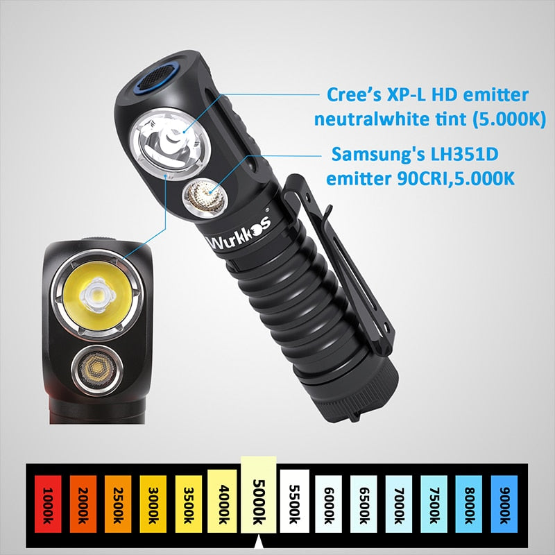 Headlamp Rechargeable 21700 Headlight 2000lm Dual LED LH351D XPL USB Reverse Charge Magnetic Tail Work Camp Light