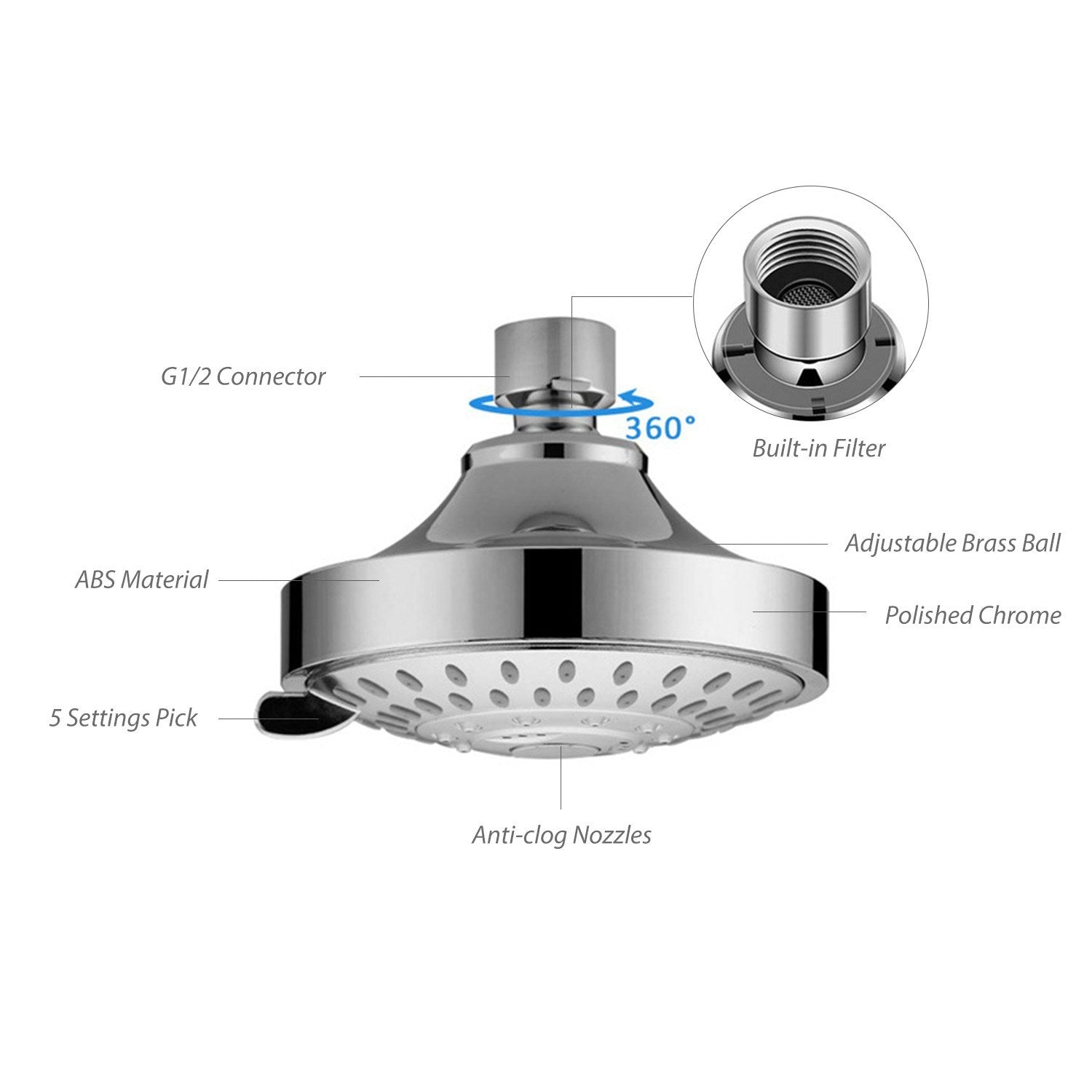 High Pressure G1/2 Shower Head 5 Settings