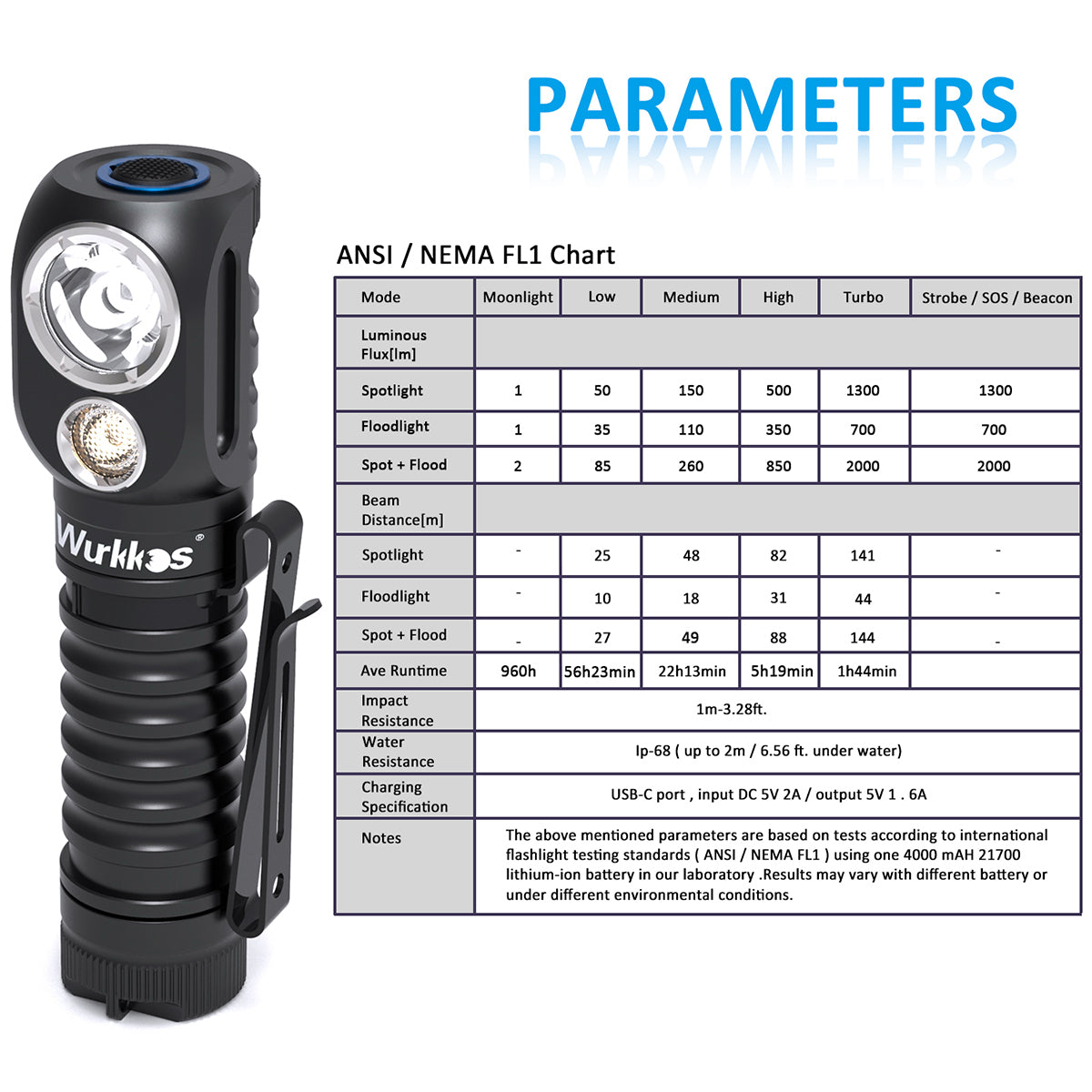 Headlamp Rechargeable 21700 Headlight 2000lm Dual LED LH351D XPL USB Reverse Charge Magnetic Tail Work Camp Light