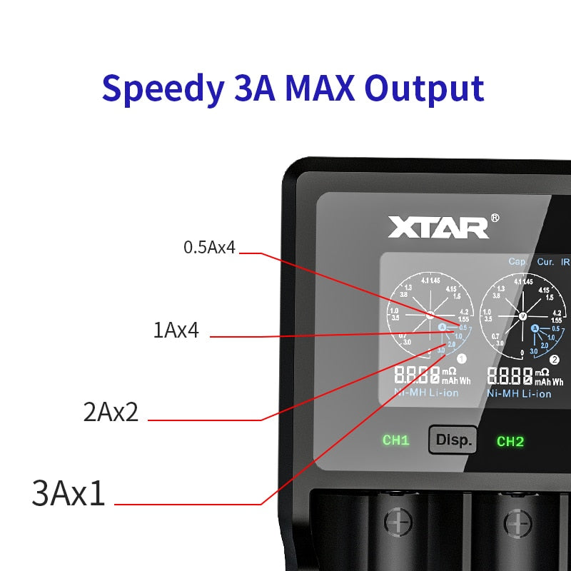 Quick Charger Battery Charger For 18650 26650 21700 18350 AAA AA Rechargeable Batteries 3.7V 1.2V NiMH Battery