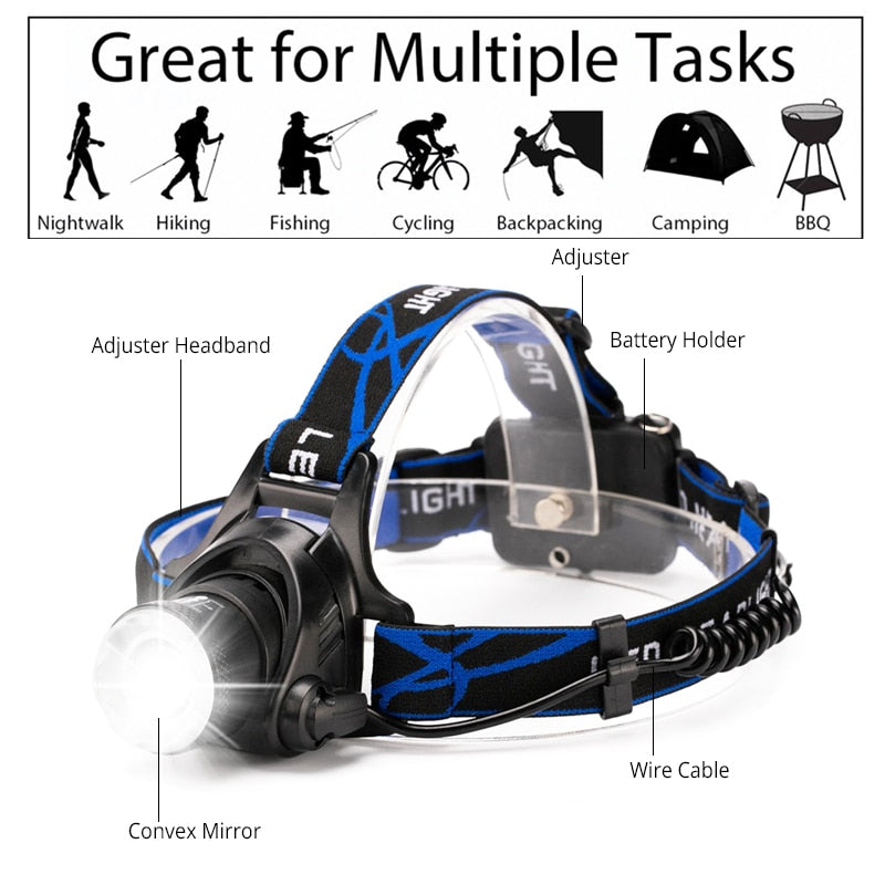 Powerful LED Headlamp USB DC Charging Headlight Waterproof Head Lamp Use 18650 Battery Zoomable Head Light for Camping