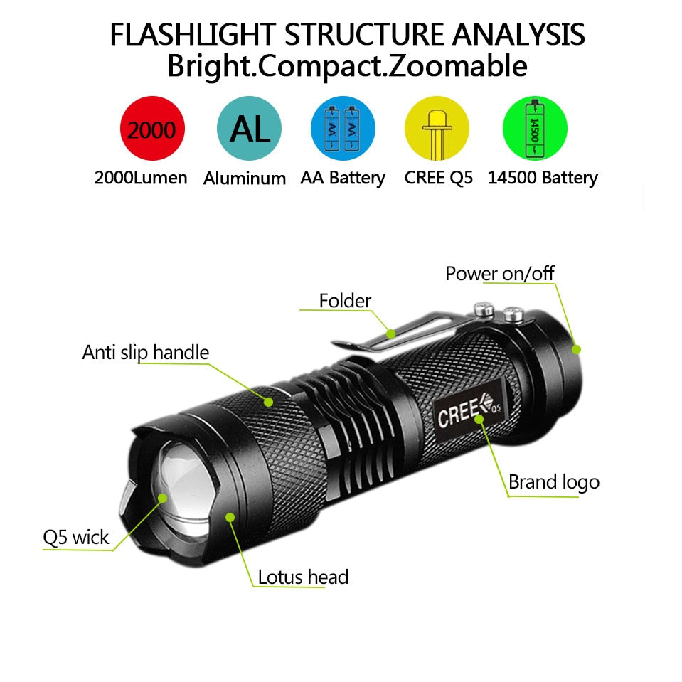 Powerful Tactical Flashlights Portable LED Camping Lamps 3 Modes Zoomable Torch Light Lanterns Self Defense 6pcs