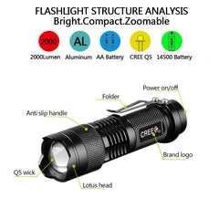 Powerful Tactical Flashlights Portable LED Camping Lamps 3 Modes Zoomable Torch Light Lanterns Self Defense 6pcs