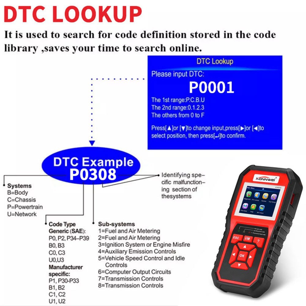 OBDII Scanner Code Reader Professional Anto Car Diagnostic Check Engine Light Scan Tool for All Cars