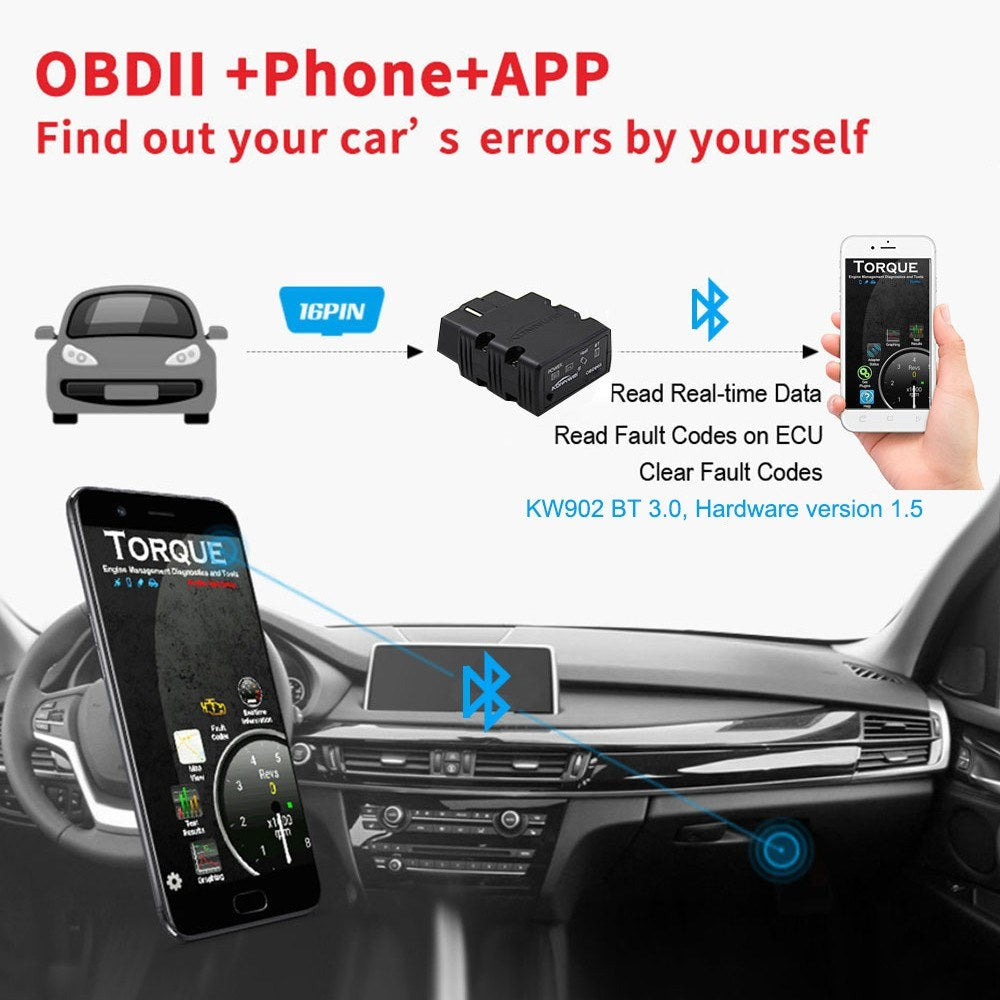 Mini BT Wireless OBDII Car Auto Diagnostic Scan Tools