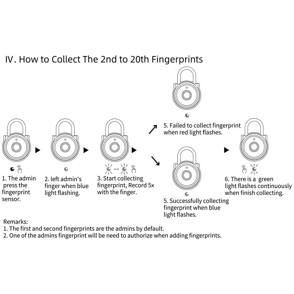 Fingerprint Padlock 20 Sets with USB Charging Port Led light for Pick-up trucks Bicycle warehouse Garages House Door